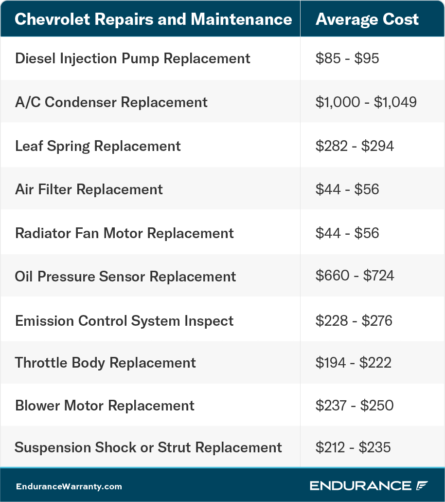A chart showing various Chevrolet repairs and their costs as of early 2022.