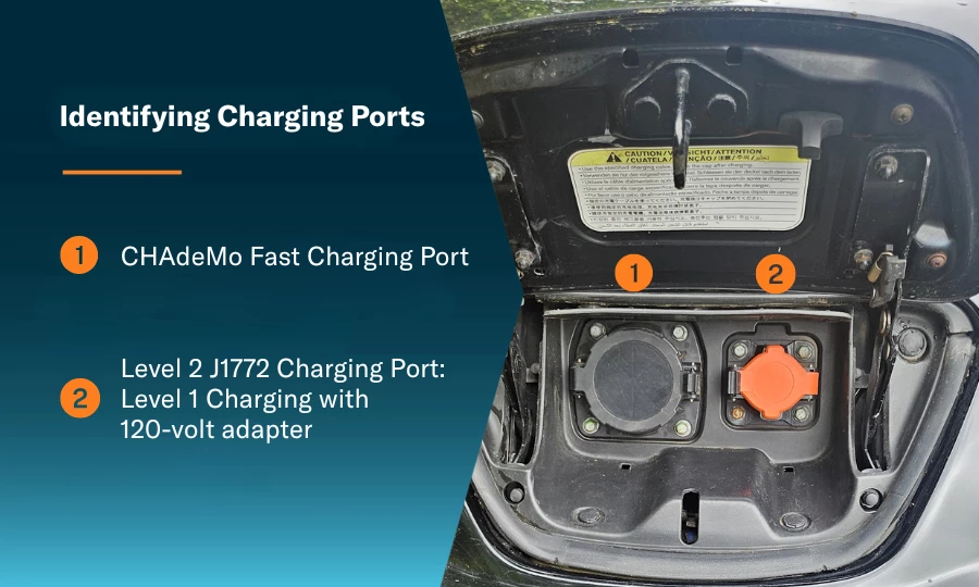 A chart showing a picture of EV charging ports